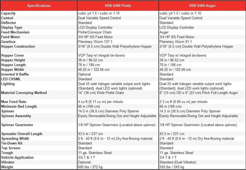 BOSS - 2