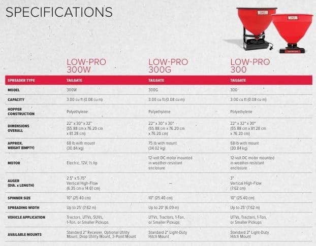 Western - 5